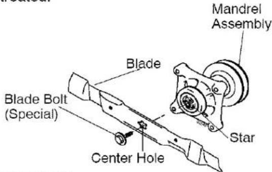 Blade Blade Bolt (Special) Center Hole Mandrel Assembly Star