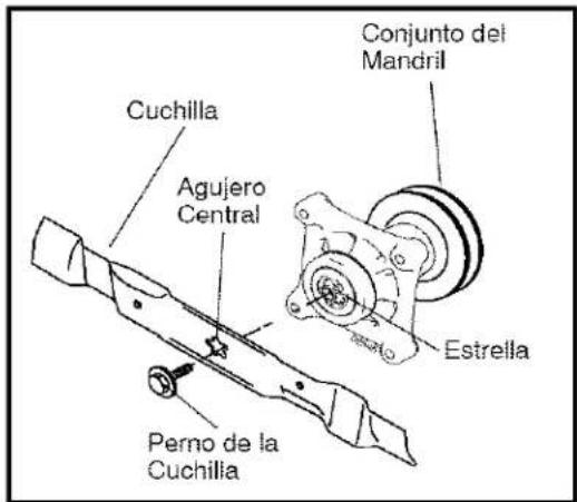 Cuchilla Agujero Central Conjunto del Mandril Estrella Perno de la Cuchilla