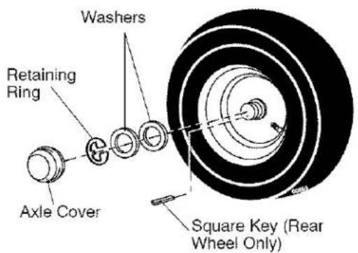 Washers Retaining Ring Axle Cover Square Key (Rear Wheel Only)