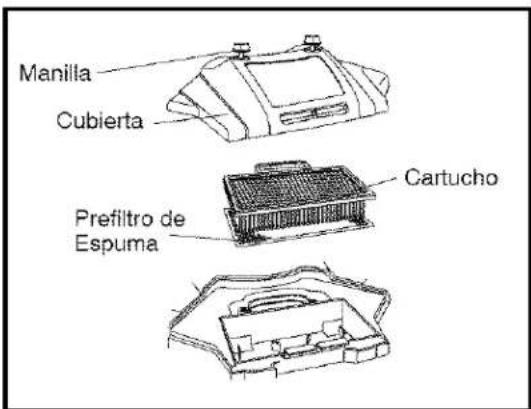 Manilla Cubierta Prefiltro de Espuma Cartucho
