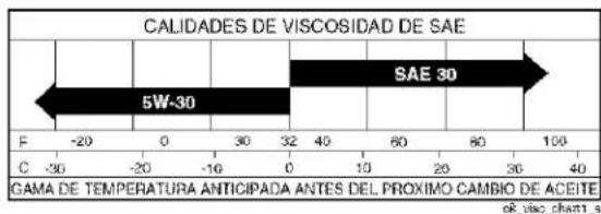 Craftsman 917.288260 - LUBRICACIÓN - 1