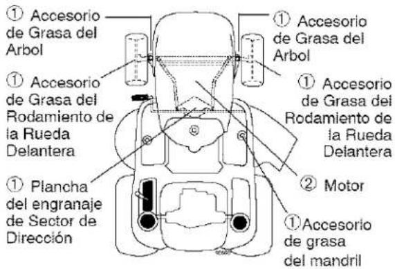 ① Accesorio de Grasa del Arbol ① Accesorio de Grasa del Rodamiento de la Rueda Delantera ① Plancha del engranaje de Sector de Dirección ① Accesorio de Grasa del Arbol ① Accesorio de Grasa del Rodamiento de la Rueda Delantera ② Motor ① Accesorio de grasa del mandril