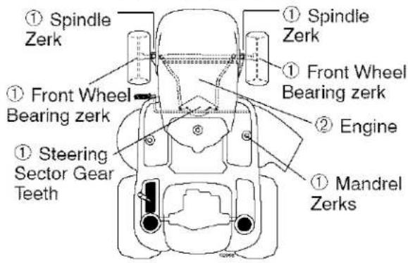 ① Spindle Zerk ① Front Wheel Bearing zerk ① Steering Sector Gear Teeth ① Spindle Zerk ① Front Wheel Bearing zerk ② Engine ① Mandrel Zerks