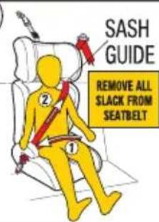 SASH GUIDE ② REMOVE ALL SLACK FROM SEATBELT ①