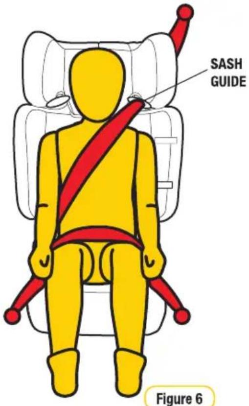SASH GUIDE Figure 6