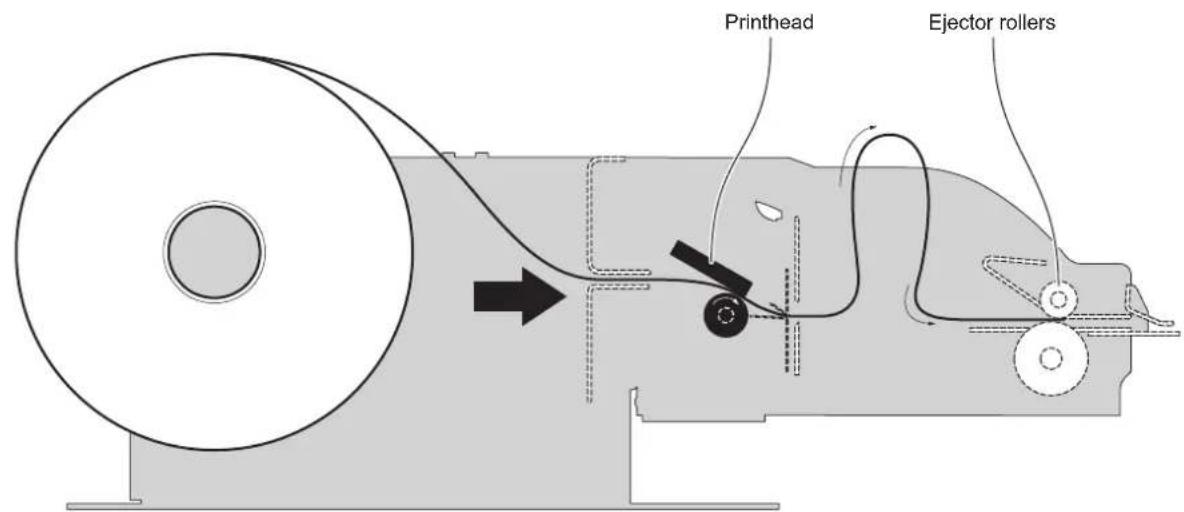 Printhead Ejector rollers