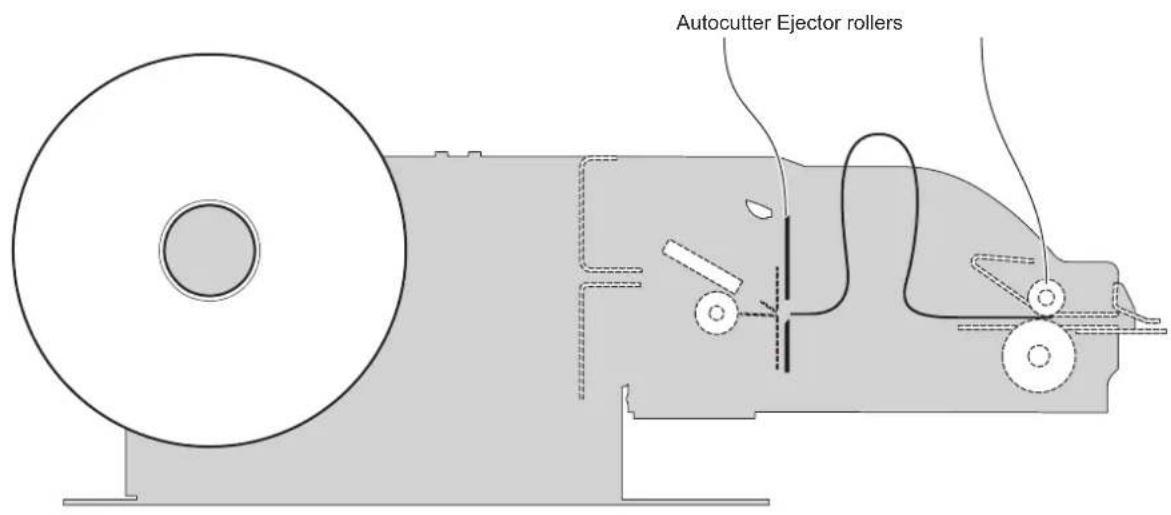 Autocutter Ejector rollers