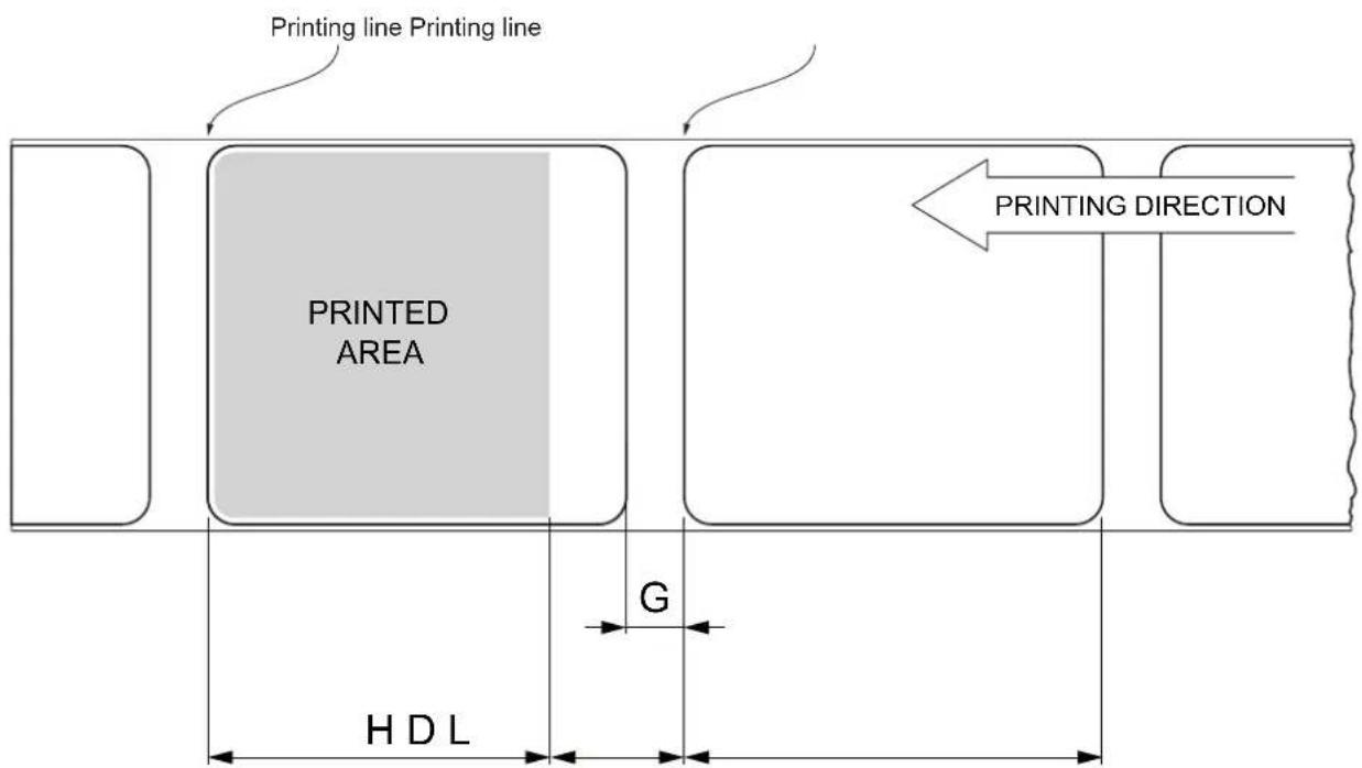 Printing line Printing line PRINTED AREA G H D L PRINTING DIRECTION
