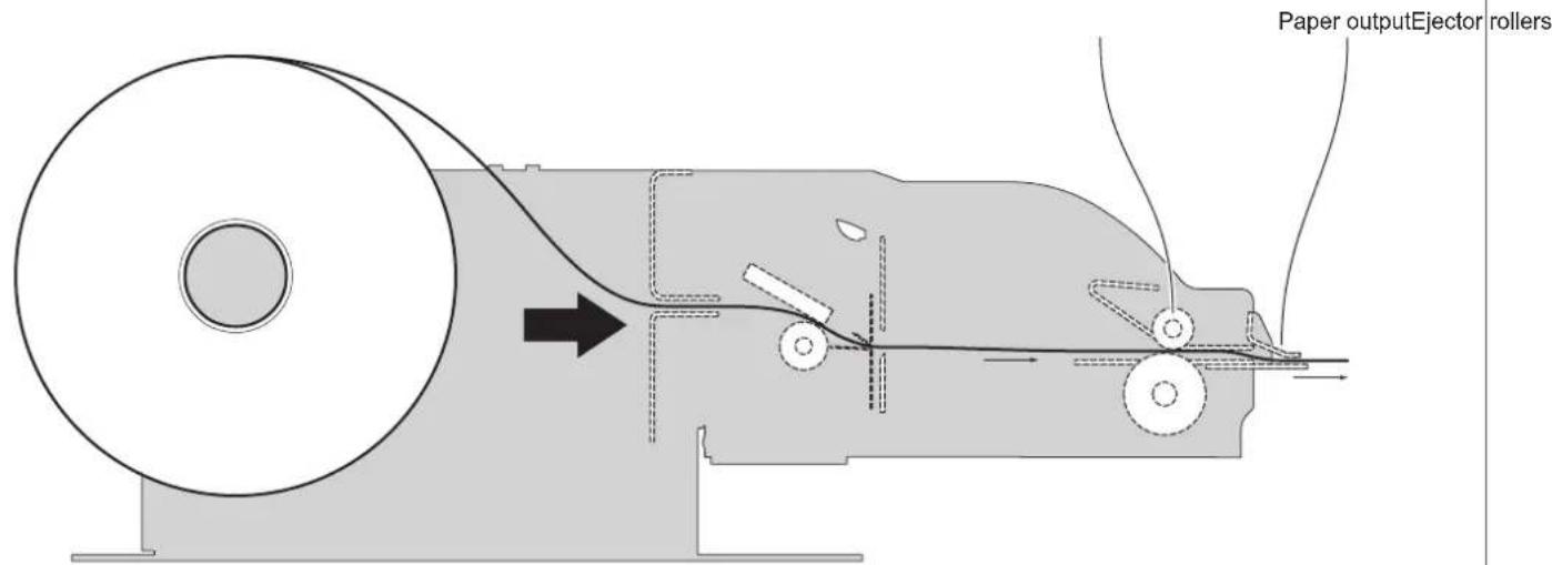 Paper outputEjector rollers