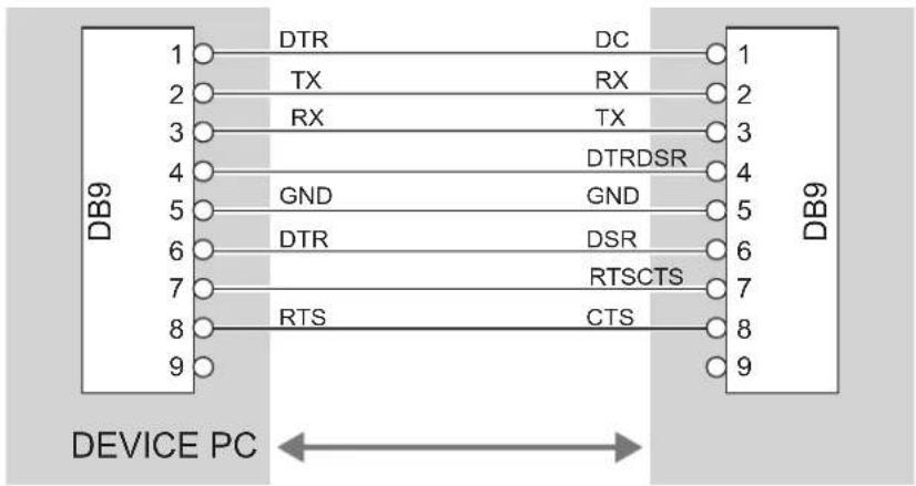 DB9 1 DTR DC 1 2 TX RX 2 3 RX TX 3 4 DTRDSR 4 5 GND GND 5 6 DTR DSR 6 7 RTSCTS 7 8 RTS CTS 8 9 DB9 DEVICE PC