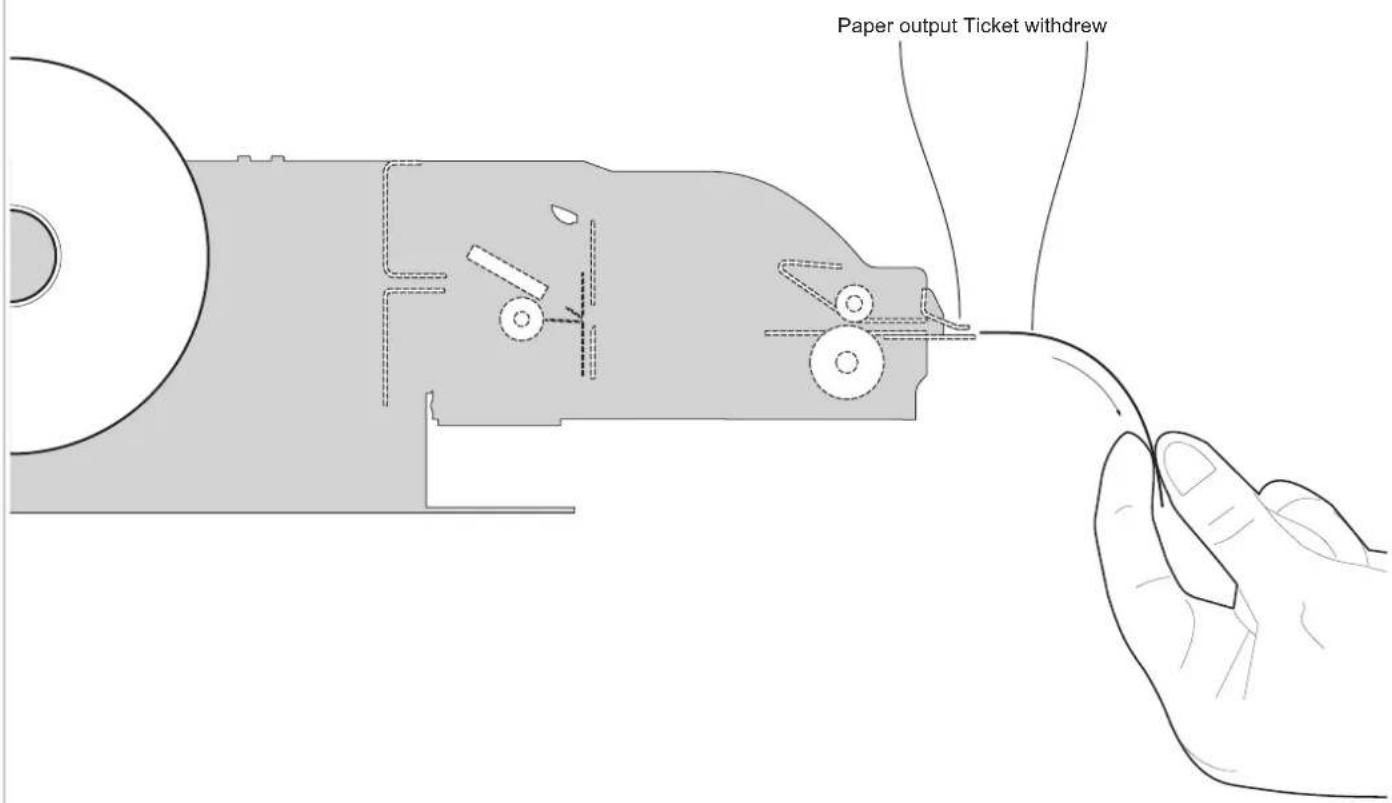 Paper output Ticket withdrew