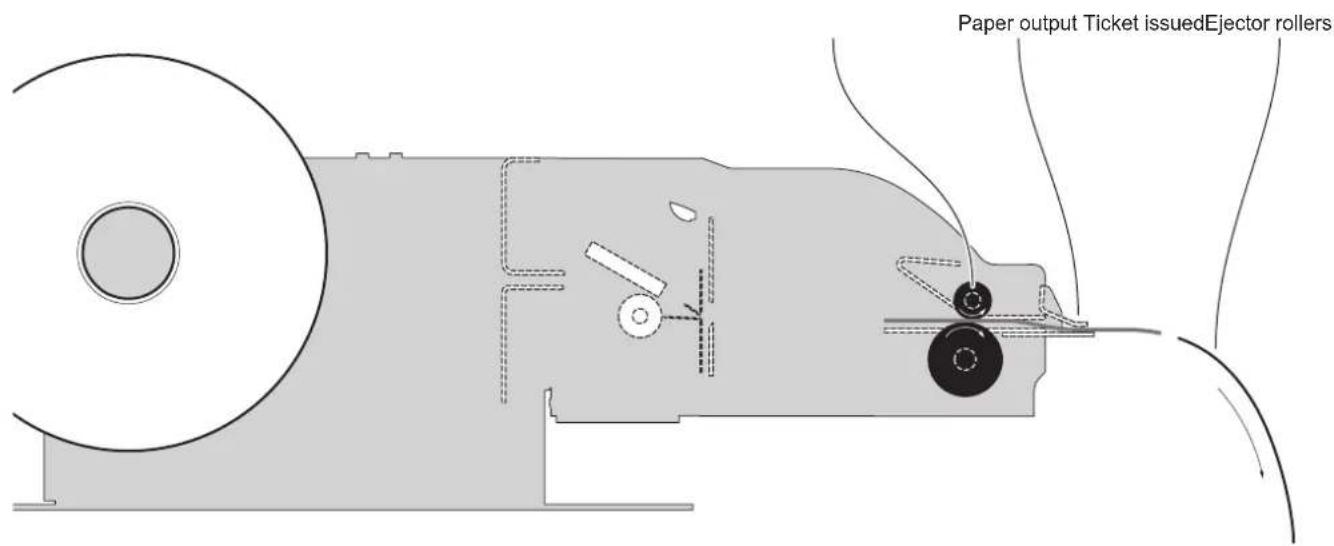 Paper output Ticket issuedEjector rollers