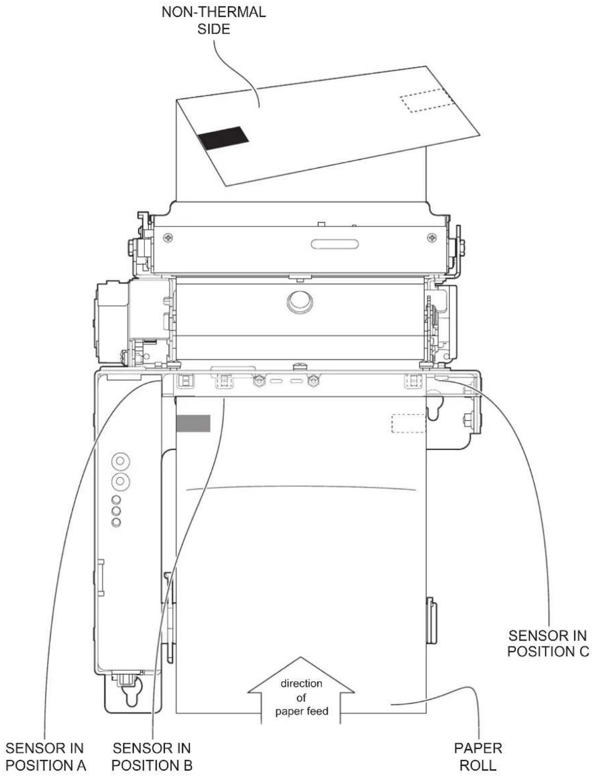 NON-THERMAL SIDE SENSOR IN POSITION A SENSOR IN POSITION B PAPER ROLL direction of paper feed SENSOR IN POSITION C