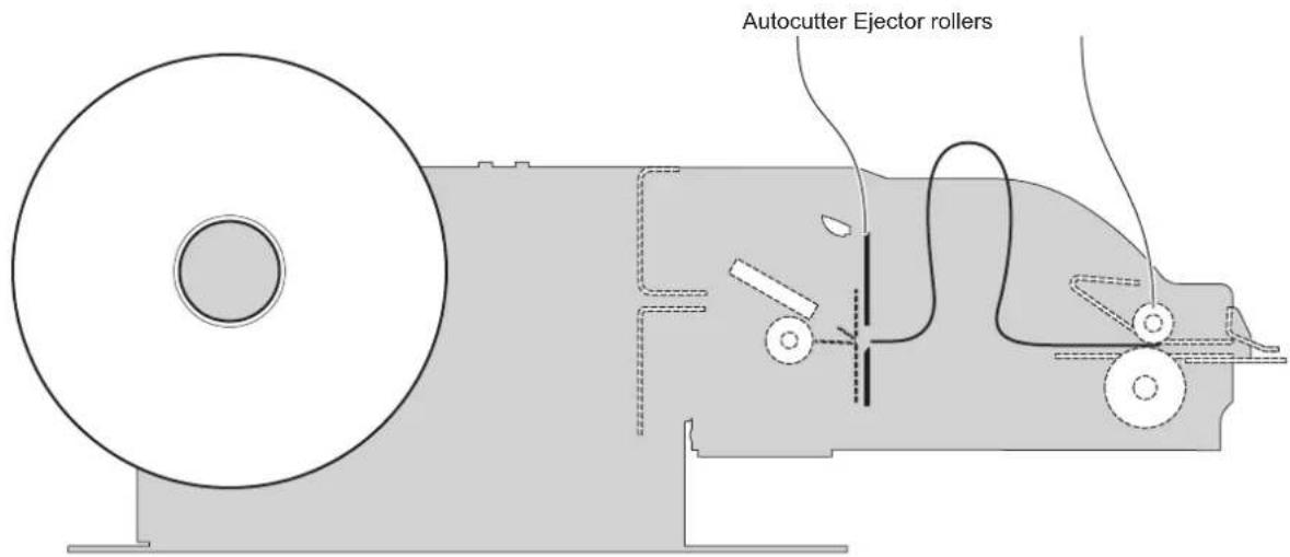 Autocutter Ejector rollers
