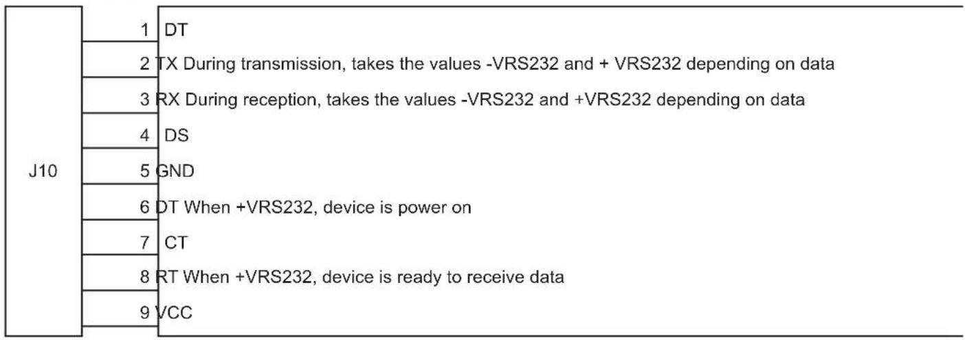 J10 1 DT 2 TX During transmission, takes the values -VRS232 and + VRS232 depending on data 3 RX During reception, takes the values -VRS232 and +VRS232 depending on data 4 DS 5 GND 6 DT When +VRS232, device is power on 7 CT 8 RT When +VRS232, device is ready to receive data 9 VCC