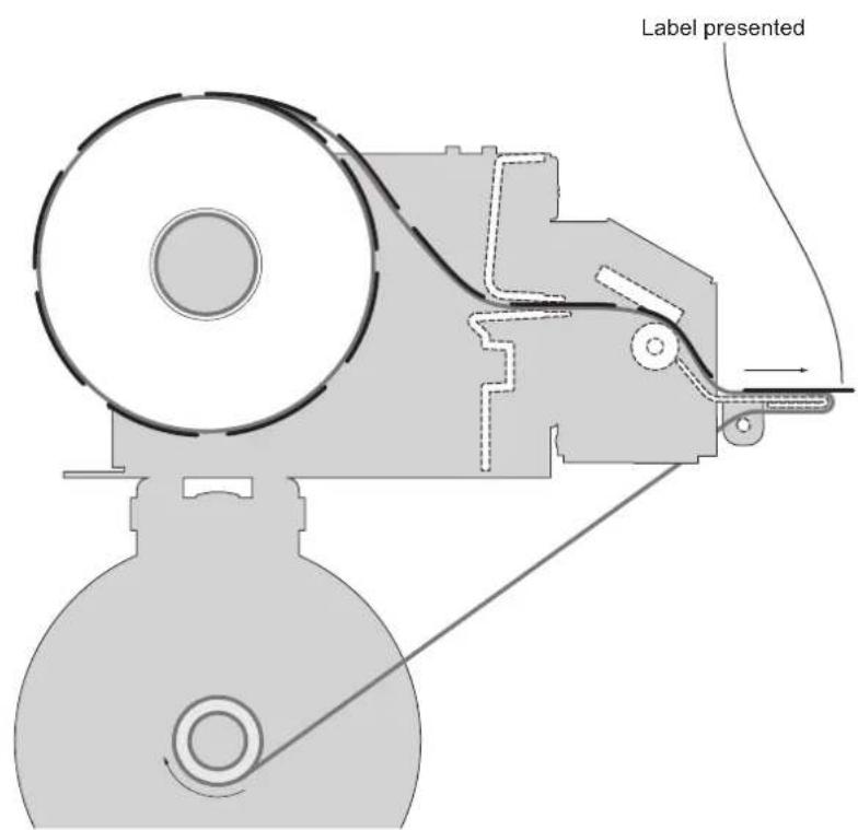 Label presented