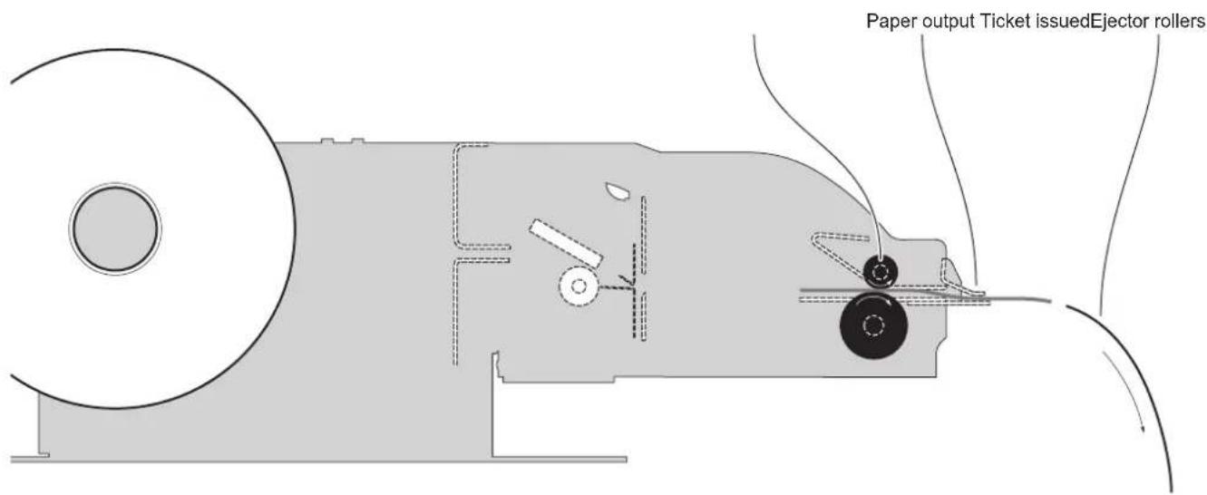 Paper output Ticket issuedEjector rollers