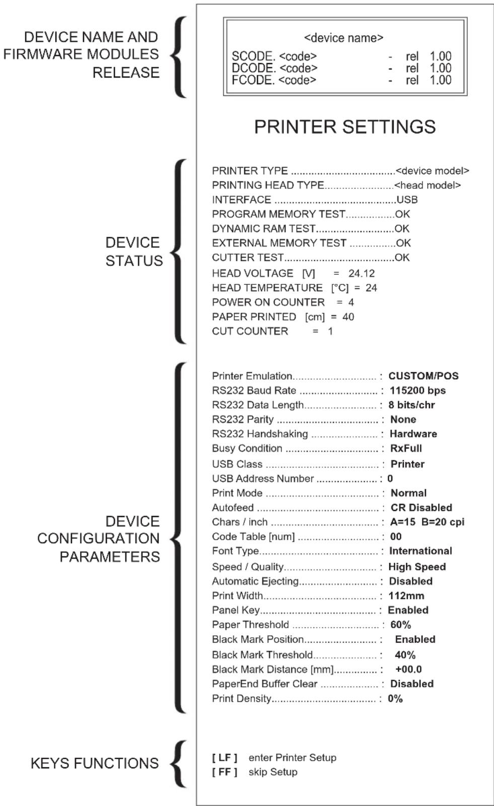 DEVICE NAME AND FIRMWARE MODULES RELEASE { SCODE. - rel 1.00 DCODE. - rel 1.00 FCODE. - rel 1.00 PRINTER SETTINGS PRINTER TYPE ...... PRINTING HEAD TYPE.... INTERFACE .......USB PROGRAM MEMORY TEST....OK DYNAMIC RAM TEST....OK EXTERNAL MEMORY TEST ....OK CUTTER TEST....OK HEAD VOLTAGE [V] = 24.12 HEAD TEMPERATURE [°C] = 24 POWER ON COUNTER = 4 PAPER PRINTED [cm] = 40 CUT COUNTER = 1 DEVICE CONFIGURATION PARAMETERS { Printer Emulation....: CUSTOM/POS RS232 Baud Rate....: 115200 bps RS232 Data Length....: 8 bits/chr RS232 Parity....: None RS232 Handshaking....: Hardware Busy Condition....: RxFull USB Class....: Printer USB Address Number....: 0 Print Mode....: Normal Autofeed....: CR Disabled Chars / inch....: A=15 B=20 cpi Code Table [num]....: 00 Font Type....: International Speed / Quality....: High Speed Automatic Ejecting....: Disabled Print Width....: 112mm Panel Key....: Enabled Paper Threshold....: 60% Black Mark Position....: Enabled Black Mark Threshold....: 40% Black Mark Distance [mm]....: +00.0 PaperEnd Buffer Clear....: Disabled Print Density....: 0% KEYS FUNCTIONS { [ LF ] enter Printer Setup [ FF ] skip Setup }