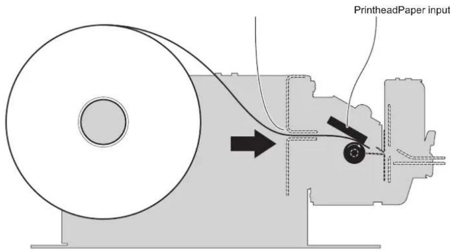 PrintheadPaper input
