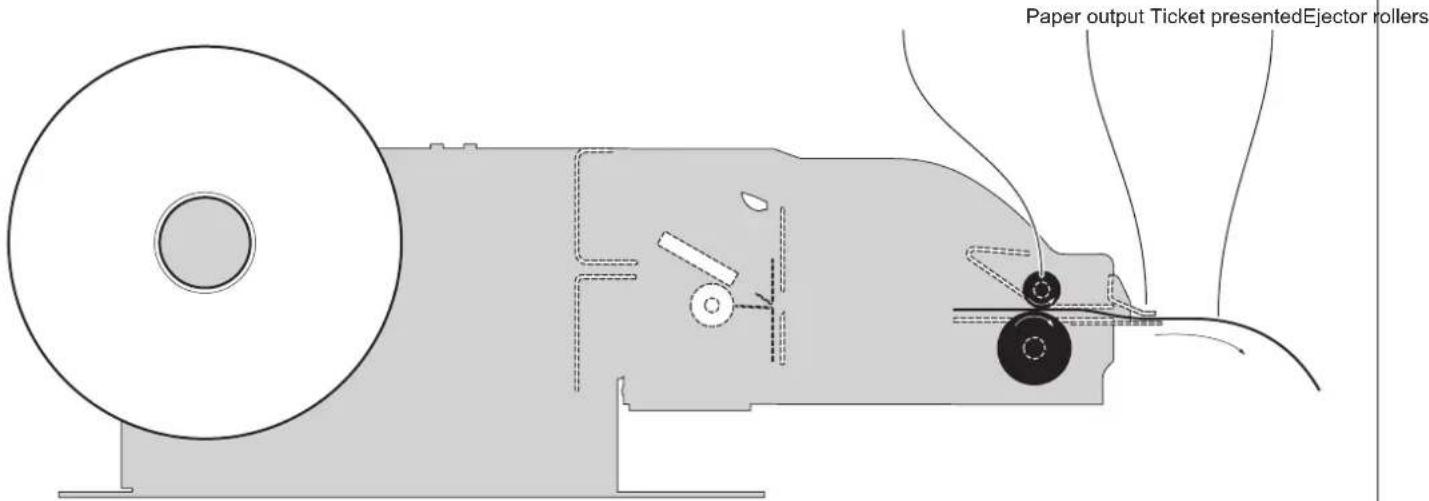 Paper output Ticket presentedEjector rollers