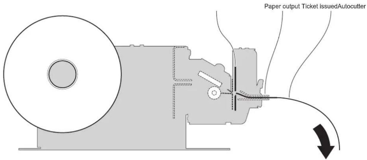 Paper output Ticket issuedAutocutter