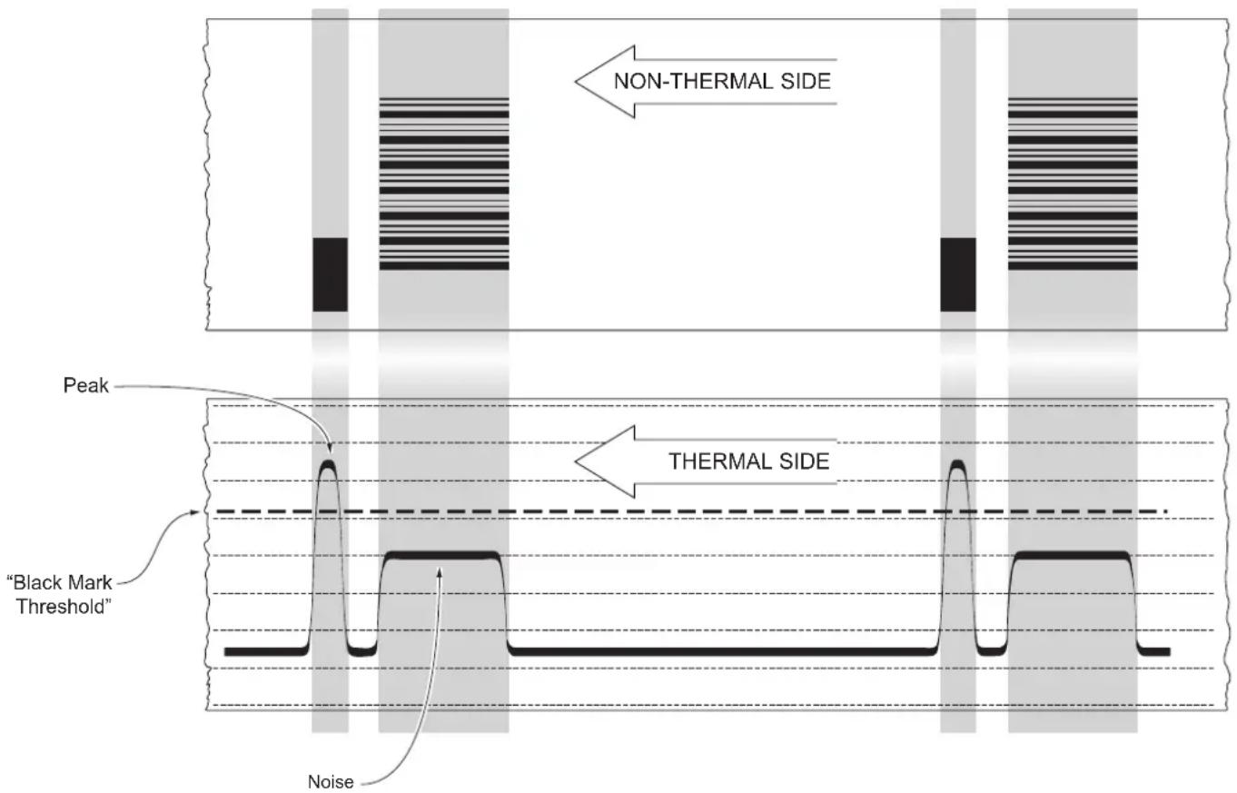 NON-THERMAL SIDE Peak THERMAL SIDE "Black Mark Threshold" Noise