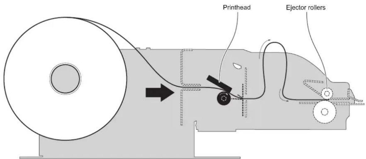 Printhead Ejector rollers