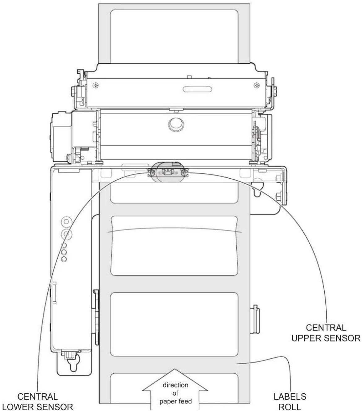 CENTRAL LOWER SENSOR direction of paper feed LABELS ROLL CENTRAL UPPER SENSOR