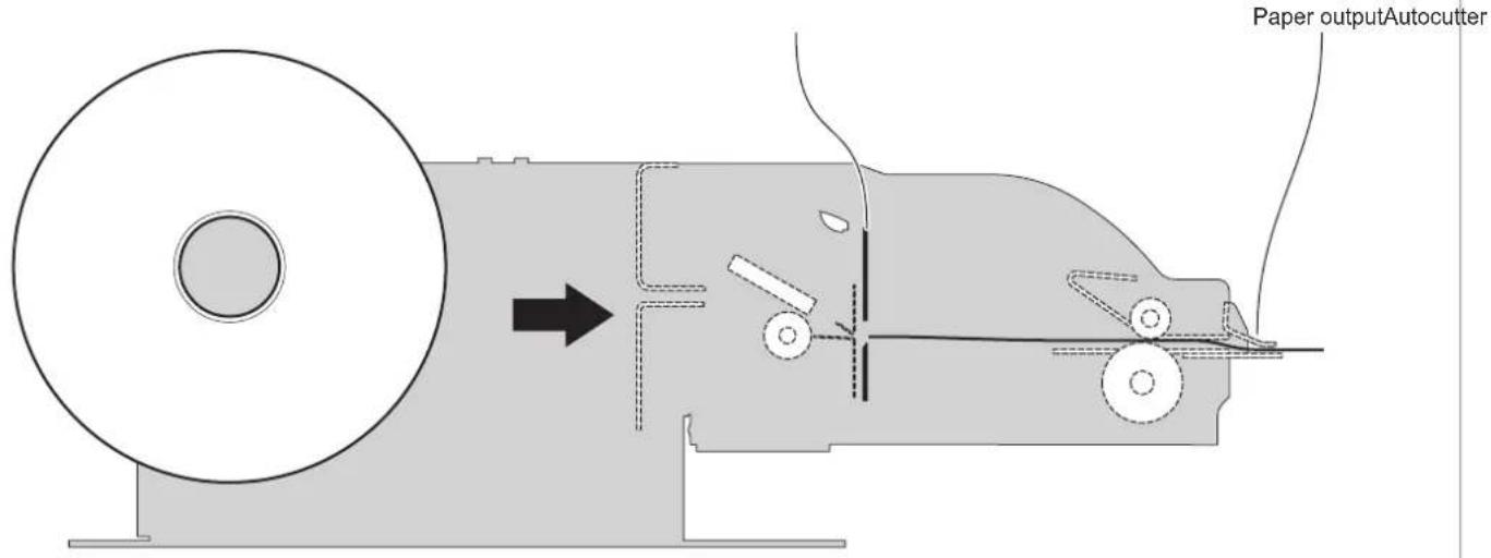 Paper outputAutocutter