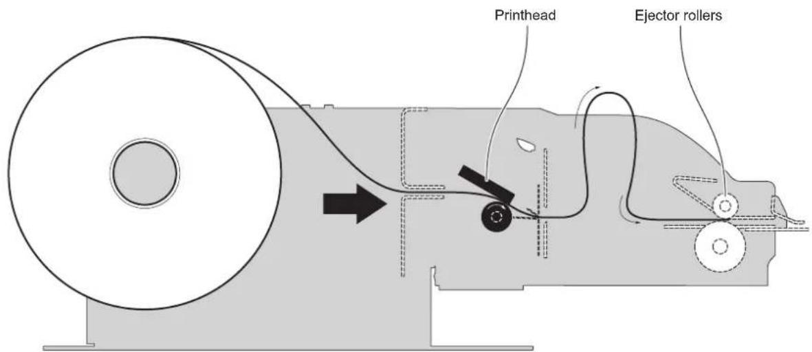 Printhead Ejector rollers