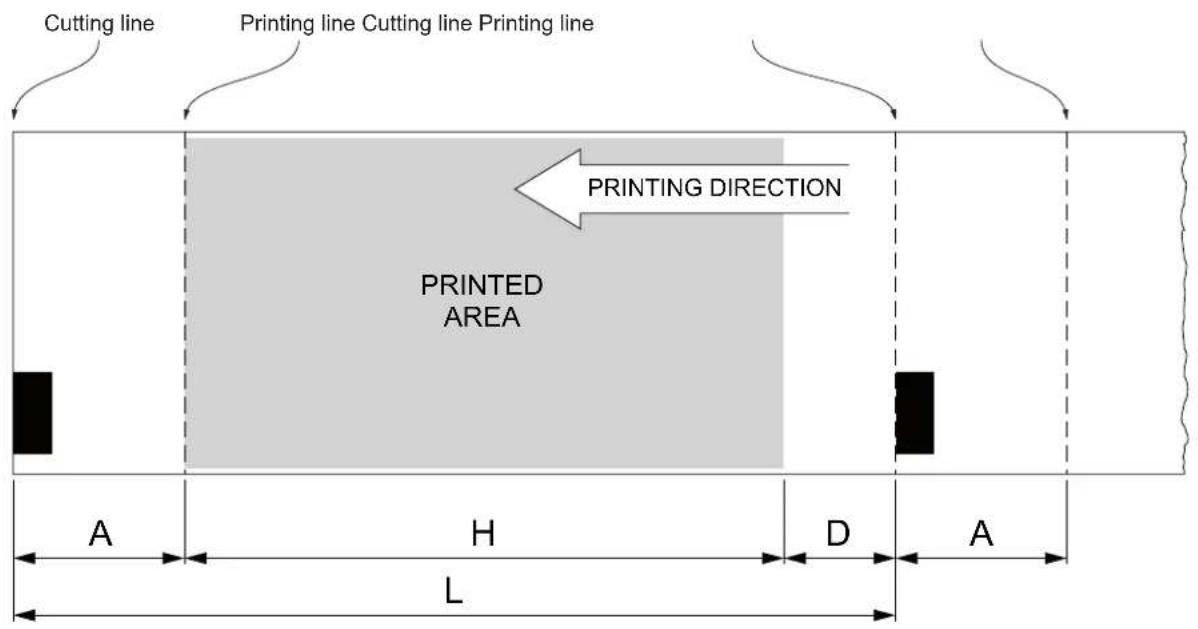 Cutting line Printing line Cutting line Printing line PRINTING DIRECTION PRINTED AREA A H D A L