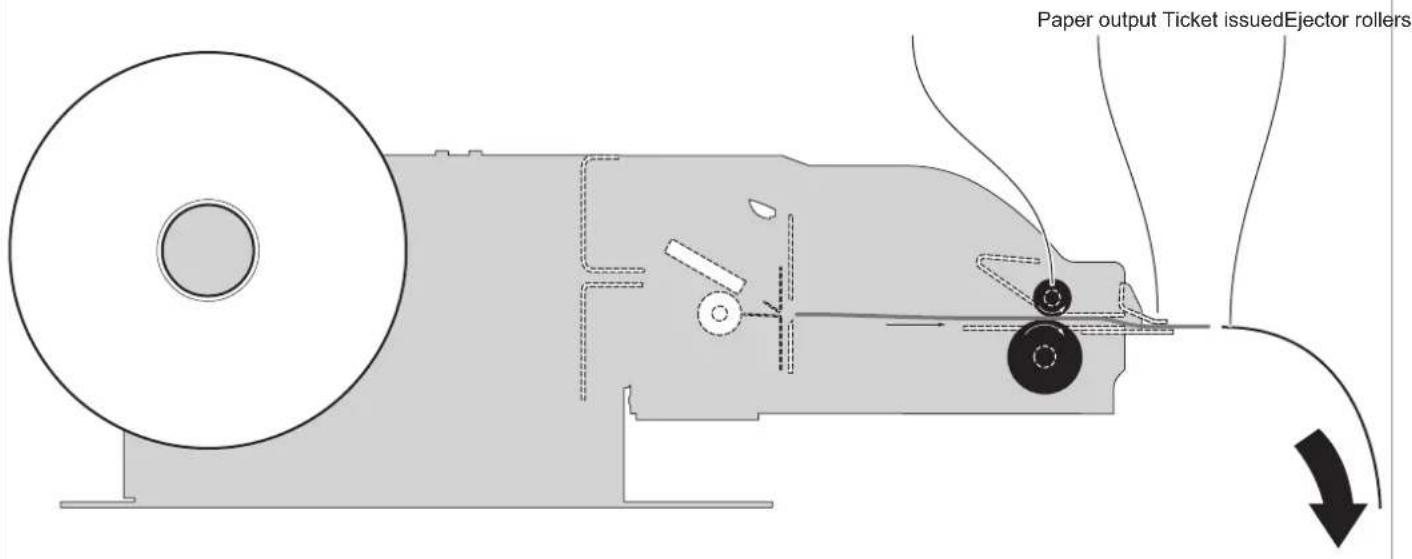 Paper output Ticket issuedEjector rollers