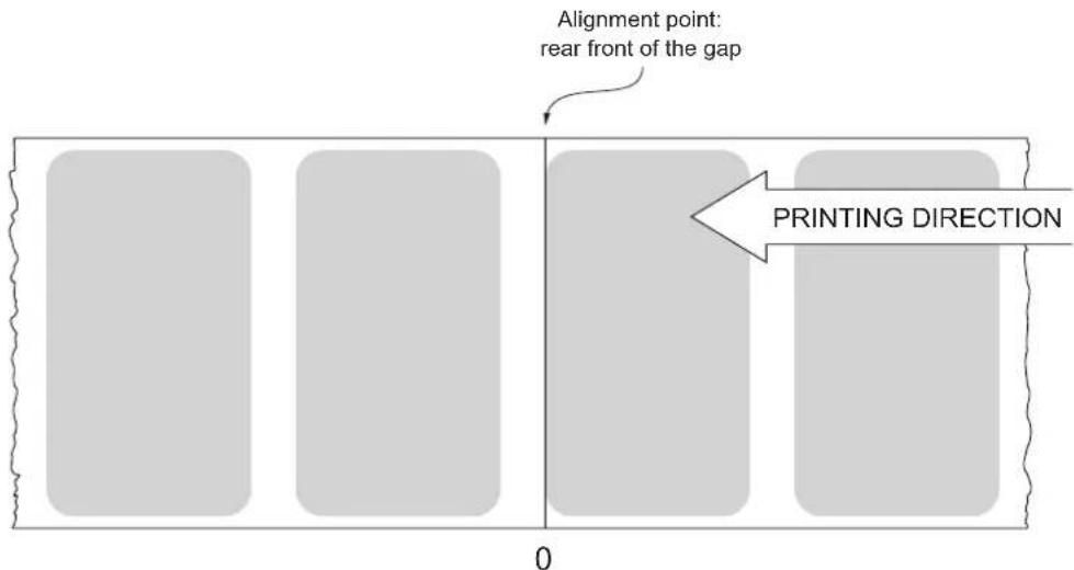 Alignment point: rear front of the gap PRINTING DIRECTION 0