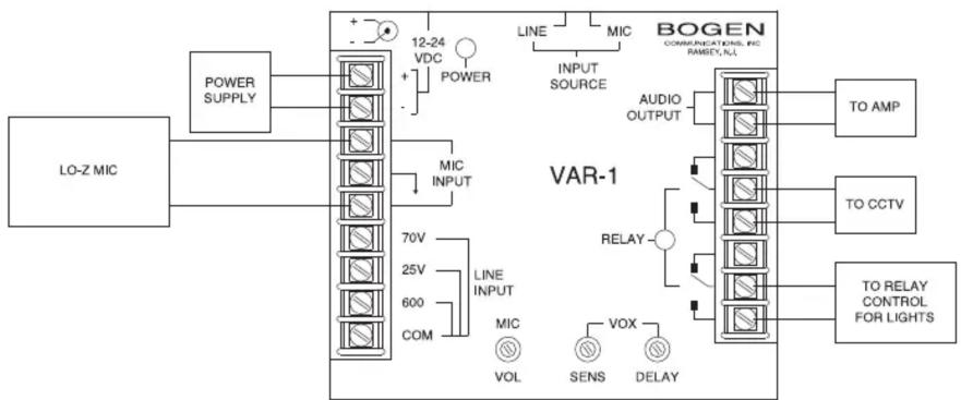 Bogen VAR1 - THE FOREGOING LIMITED WARRANTY IS BOGEN'S SOLE AND EXCLUSIVE WARRANTY AND THE PURCHASER'S SOLE AND EXCLUSIVE REMEDY. BOGEN MAKES NO OTHER WARRANTIES OF ANY KIND, EITHER EXPRESS OR IMPLIED, AND ALL IMPLIED WARRANTIES OF MER- - 2