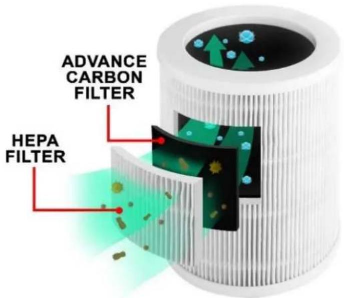 ADVANCE CARBON FILTER HEPA FILTER