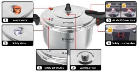 1 Alarm Valve 2 Safety Valve 3 Air Vent/ Cover Lock 4 Safety Lock Handles 5 Safety Lid Window 6 Vent Pipe Filter