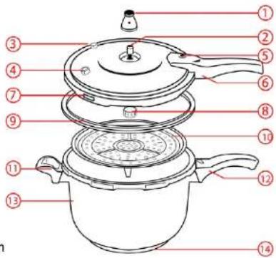 Labeled diagram of a cooking pot with numbered parts for identification