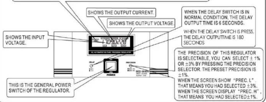 SHOWS THE OUTPUT CURRENT. SHOWS THE OUTPUT VOLTAGE. SHOWS THE INPUT VOLTAGE. THIS IS THE GENERAL POWER SWITCH OF THE REGULATOR. BELOWING OUTLINE 1090220 BELOWING OUTLINE 180 SECONDS. BELOWING OUTLINE 1090220 BELOWING OUTLINE 180 SECONDS. BELOWING OUTLINE 1090220 BELOWING OUTLINE 180 SECONDS. BELOWING OUTLINE 1090220 BELOWING OUTLINE 180 SECONDS. BELOWING OUTLINE 1090220 BELOWING OUTLINE 36 SECONDS. BELOWING OUTLINE 36 SECONDS. BELOWING OUTLINE 36 SECONDS. BELOWING OUTLINE 36 SECONDS. BELOWING OUTLINE 36 SECONDS. BELOWING OUTLINE 36 SECONDS. BELOWING OUTLINE 36 SECONDS. BELOWING OUTLINE 36 SECONDS. BELOWING OUTLINE 36 SECONDS. BELOWING OUTLINE 36 SECONDS. BEEF: 1.5V BEEF: 1.5V BEEF: 1.5V BEEF: 1.5V BEEF: 1.5V BEEF: 1.5V BEEF: 1.5V BEEF: 1.5V BEEF: 1.5V BEEF: 1.5V BEEF: 1.5V