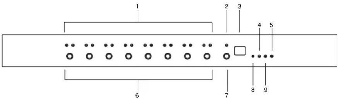 1 2 3 4 5 6 7 8 9