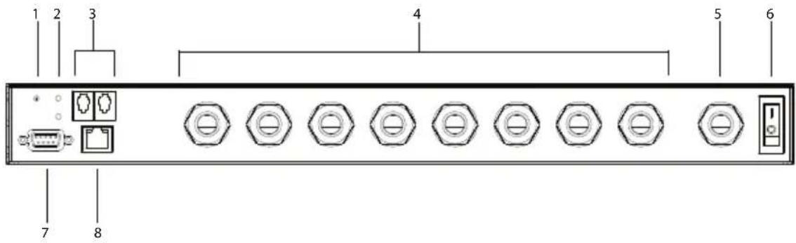1 2 3 4 5 6 7 8