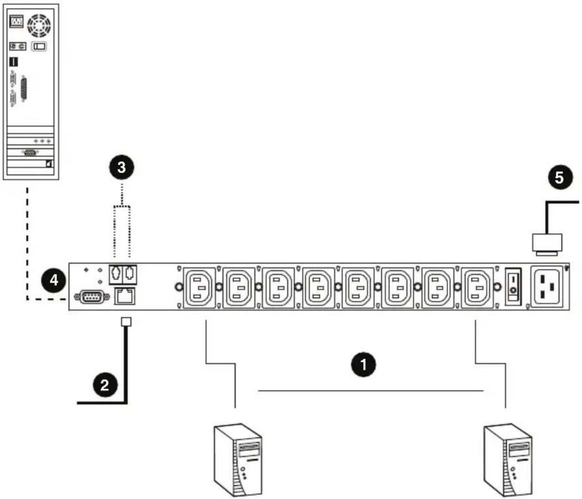 ATEN NRGence PE6108A - Installation - 1