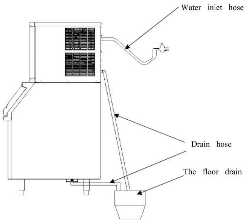 Water inlet hose Drain hose The floor drain