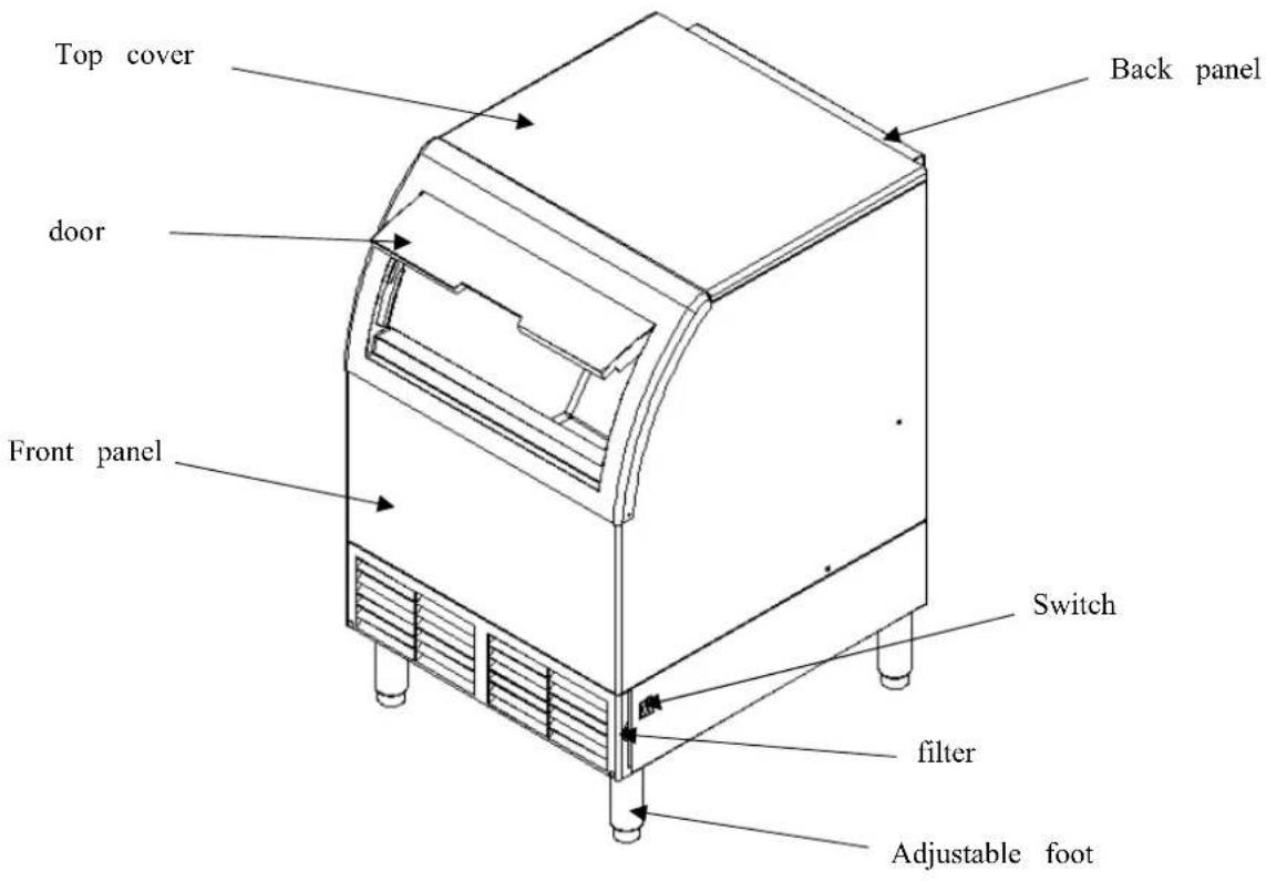 Top cover door Front panel Back panel Switch filter Adjustable foot