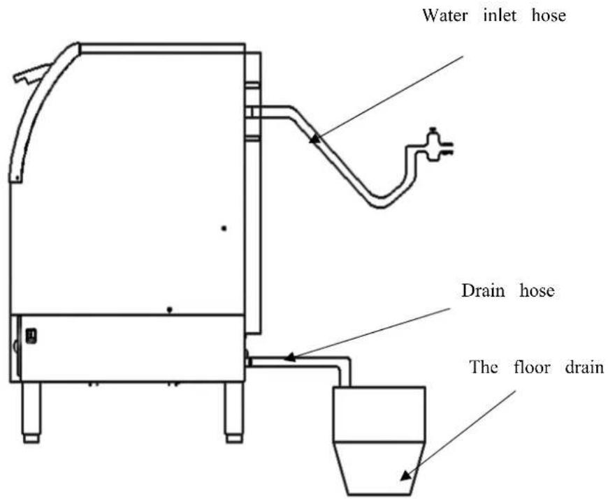 Water inlet hose Drain hose The floor drain