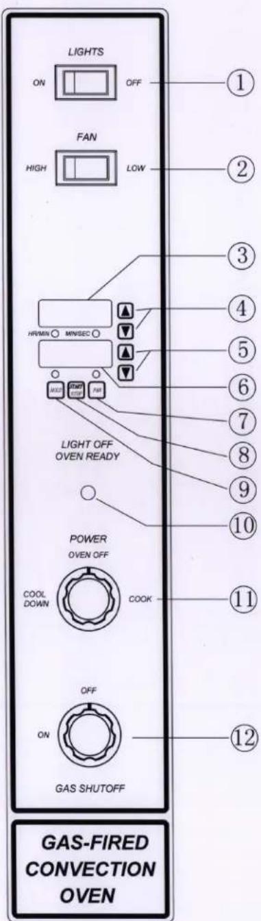 LIGHTS ON OFF FAN HIGH LOW HR/MIN MIN/SEC LIGHT OFF OVEN READY POWER OVEN OFF COOL DOWN COOK OFF ON GAS SHUTOFF 1 2 3 4 5 6 7 8 9 10 11 12 GAS-FIRED CONVECTION OVEN