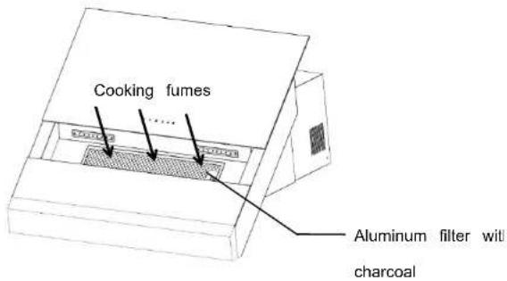 Cooking fumes Aluminum filter with charcoal