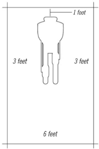 1 foot 3 feet 3 feet 6 feet