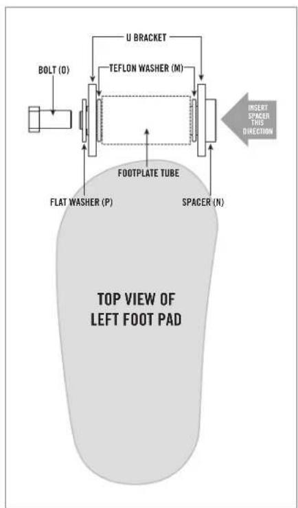 U BRACKET BOLT (O) TEFLON WASHER (M) FOOTPLATE TUBE FLAT WASHER (P) SPACER (N) TOP VIEW OF LEFT FOOT PAD INSERT SPACER THIS DIRECTION