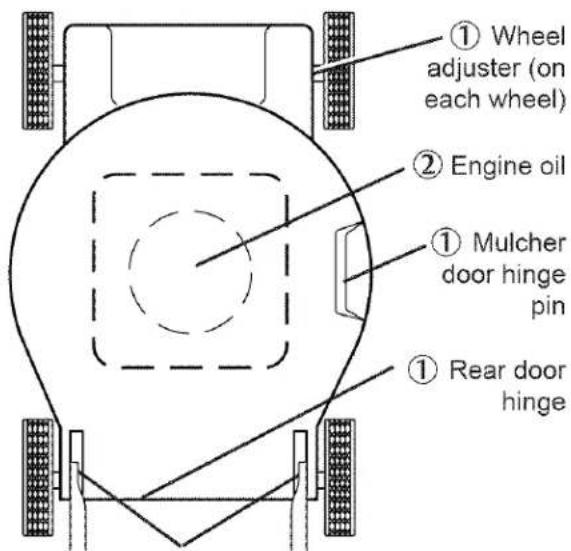 ① Wheel adjuster (on each wheel) ② Engine oil ① Mulcher door hinge pin ① Rear door hinge