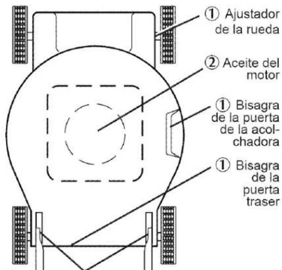 ① Ajustador de la rueda ② Aceite del motor ① Bisagra de la puerta de la acol- chadora ① Bisagra de la puerta traser